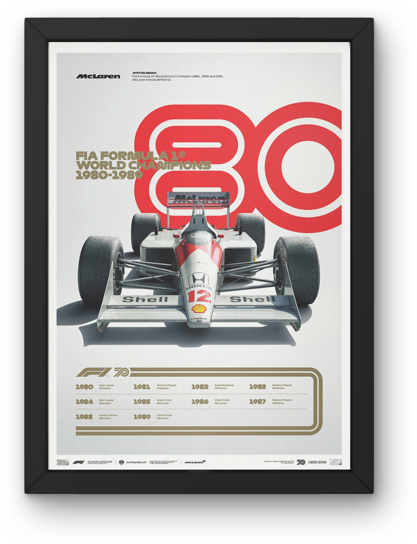 World Champions 1980-1989