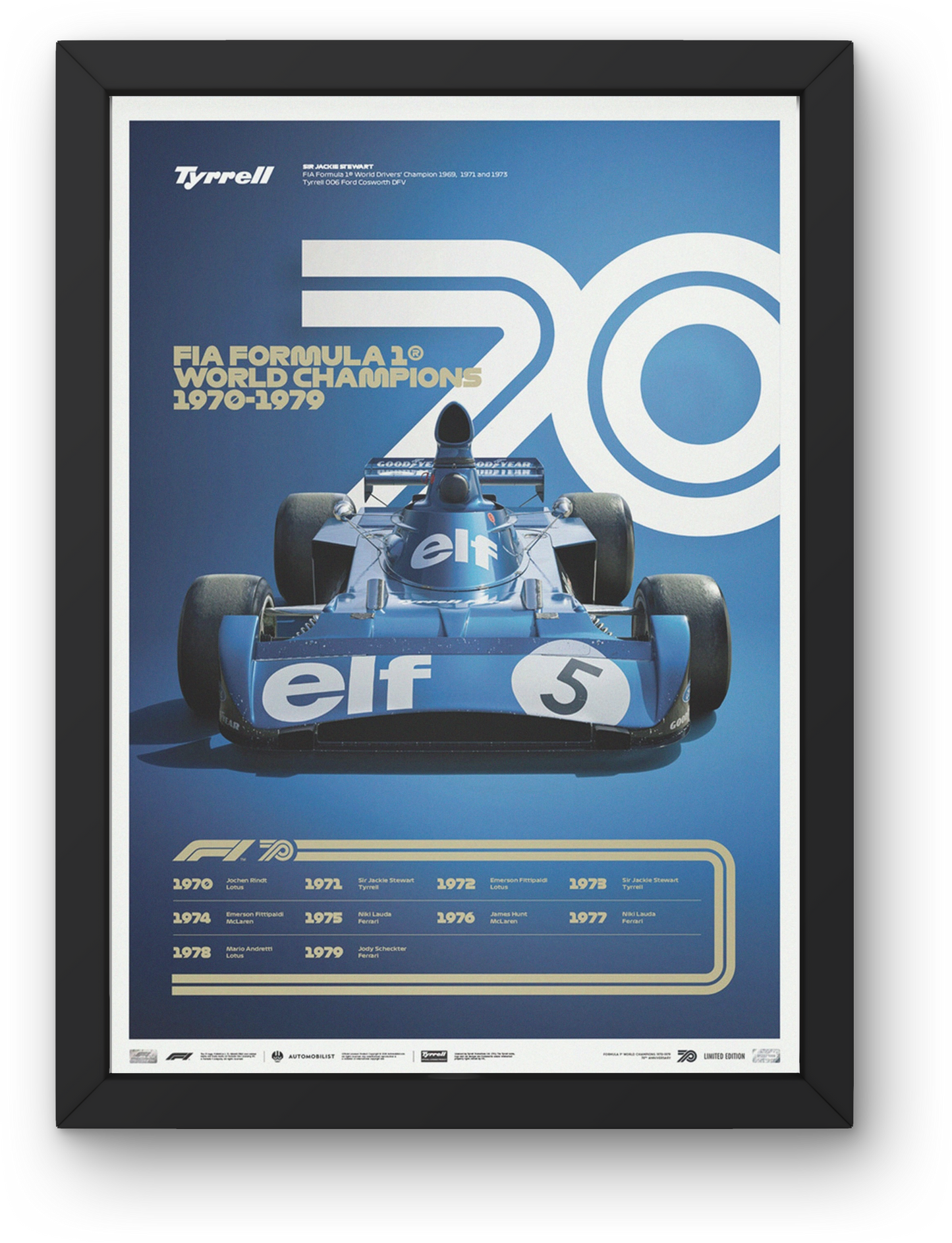 World Champions 1970-1979