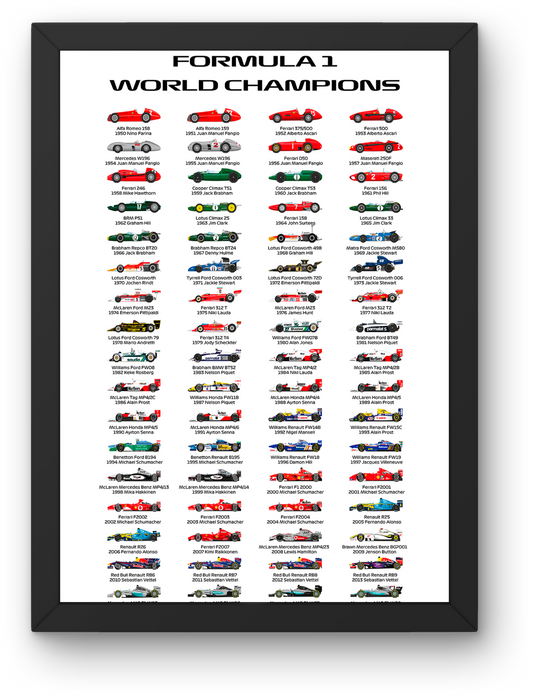 F1 World Champions